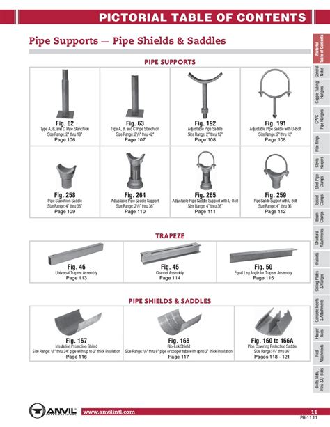 anvil clamp|anvil hangers website.